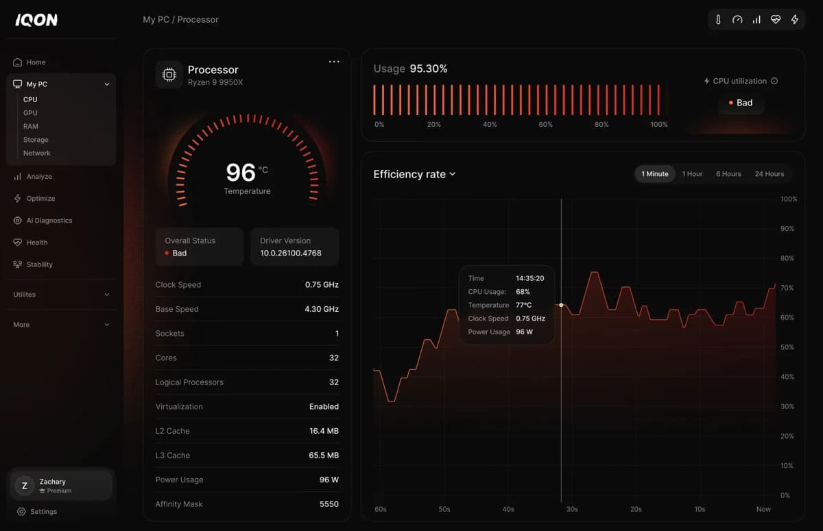 IQON Launches Real-Time PC Monitoring with 24/7 Human Experts, Transforming PC Support