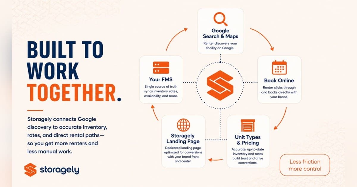 Storagely Brings Reserve with Google to Independent Self-Storage Operators, Leveling the Playing Field