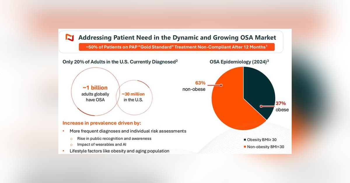 Incannex Healthcare Advances IHL-42X into Active Clinical Execution with DReAMzz Trial