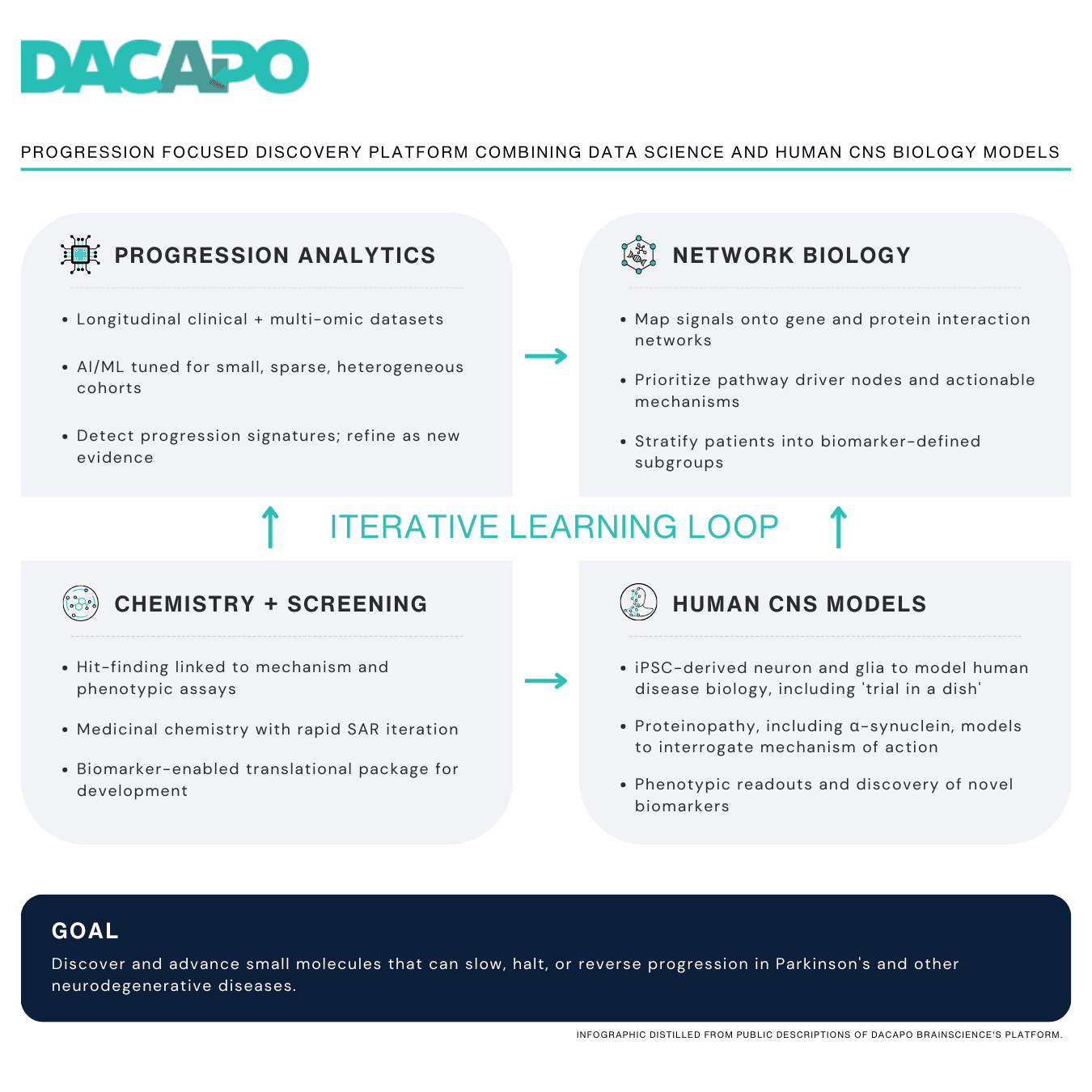 DaCapo Brainscience Appoints Leslie Williams as President & CEO, Mridul Mehta as CTO, Promotes Warren Hirst to CSO