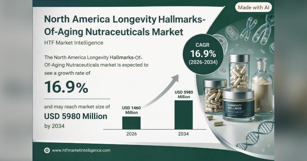 AgeReverse Highlights 12 Hallmarks as Healthy Aging Market Evolves Toward Multi-Target Longevity Formulas