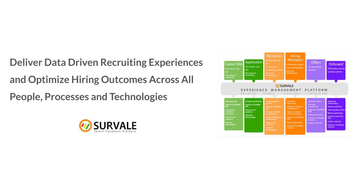 Survale Unveils MCP Server and Analytics API to Feed Talent Experience Data to AI Agents